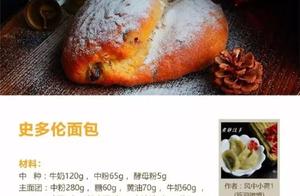 9 Recipes and Formulas for Bread