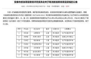 Ankang Tourism Reception Revenue Continues to Rise, Why Were 7 Hotels 'Stripped of Stars'?