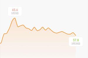 28 Days I Finally Became Confident with Myself, Successfully Reducing Fat by 8 Pounds