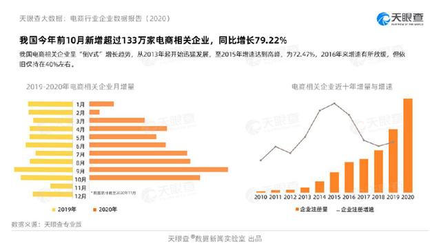 企业|大数据告诉你 2020互联网消费呈现这些新趋势