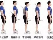 What Impact Does Correct Posture Have on Our Bodies?