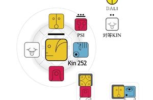 Overclocked Yellow Asians: Are You Willing to Make the Choice That Is Truly You?