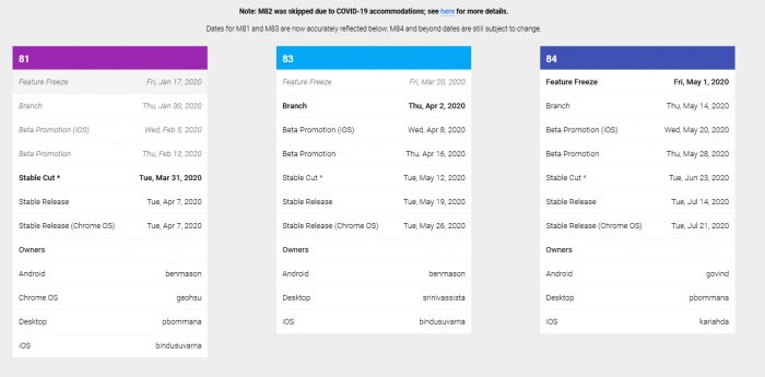 「太平洋电脑网」Chrome和Chrome OS恢复更新：时间表已做调整