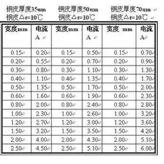 高压|收藏：8个开关电源layout经验-EDA365