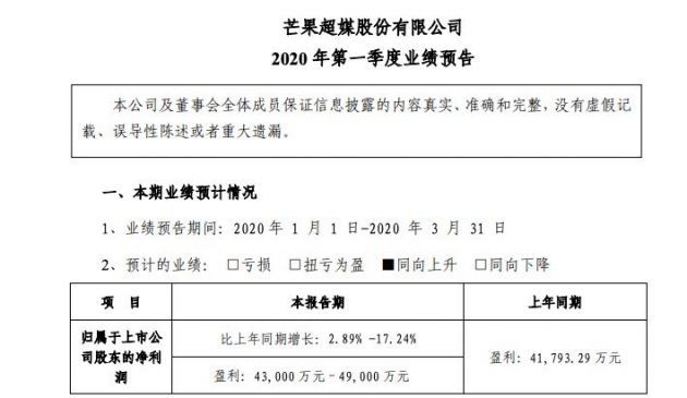【太平洋电脑网】芒果超媒：预计一季度净利润为4.3亿-4.9亿元