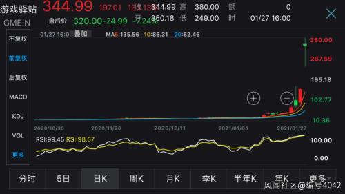 游戏|"韭菜"也能割"镰刀"，美股上演奇幻大戏