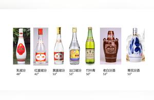 After Trying These 12 Baijiu Series, You've Only Just Begun! Which Ones Have You Tried?