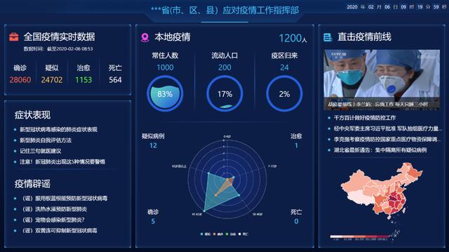 「经济日报」阿里推出“大数据疫情监控云屏”助力疫情防控