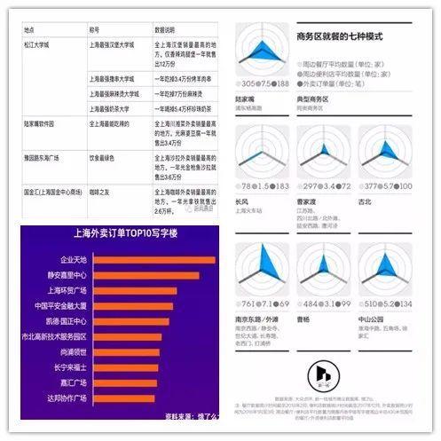 食堂|论“创客都是吃货”