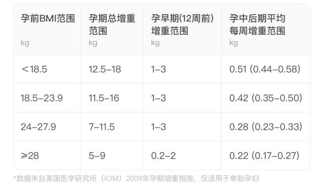 你的育儿经：吃再多胎儿为啥就是不长胖？影响胎儿大小的7大因素，孕妈须知道