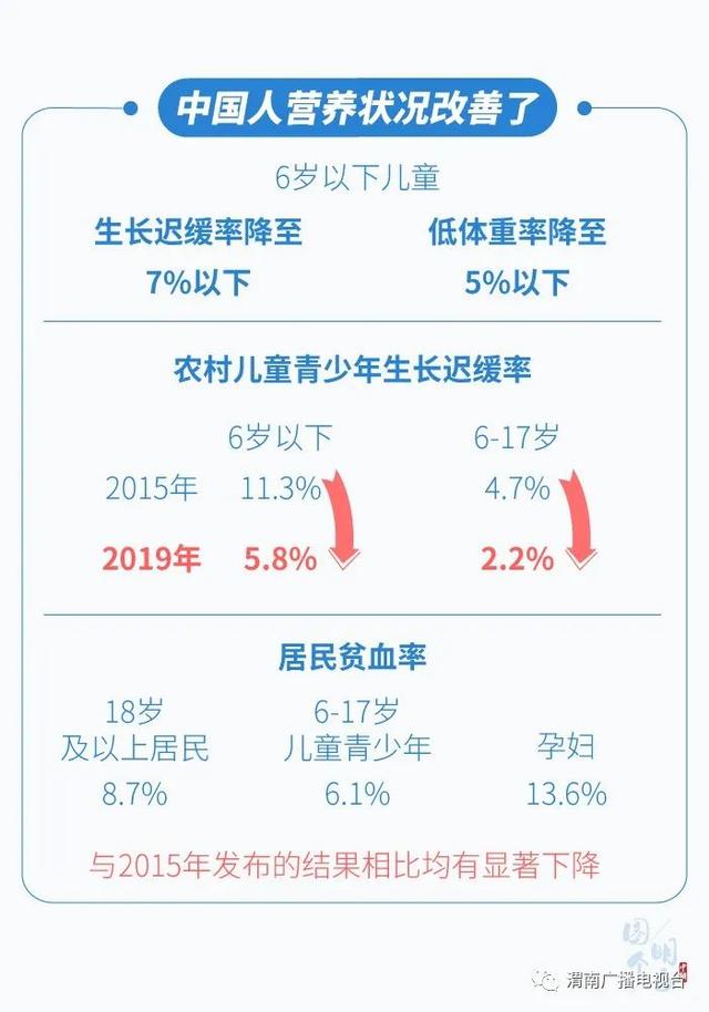 一组数字看懂中国人的健康，我们该怎么办？