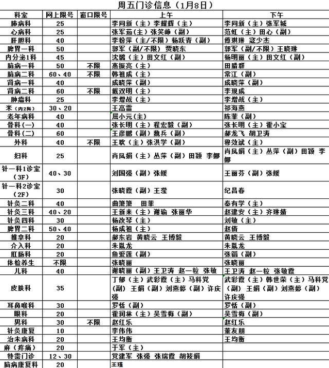 陕西省中医医院门诊信息（1月6日、7、8）