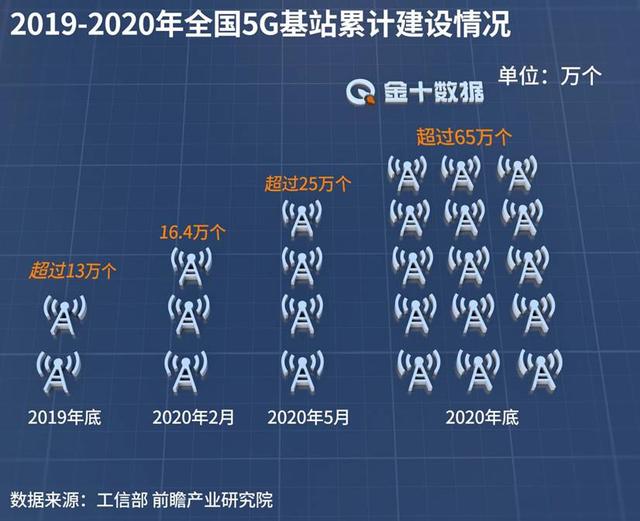 损失将达276亿，瑞典最终决定：绕开华为，自建5G！可行吗