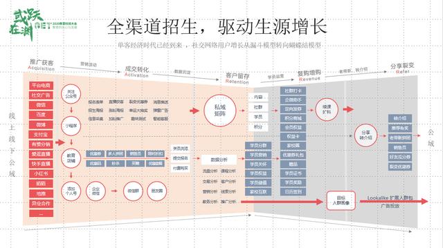 GET|有赞教育负责人胡冰：做教育招生“新基建”不止于工具