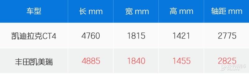 选二线豪华还是合资标杆？听说CT4和凯美瑞一个价