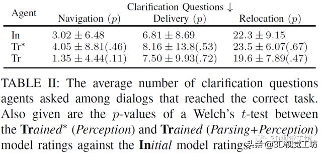 一文带你了解基于视觉的机器人抓取自学习