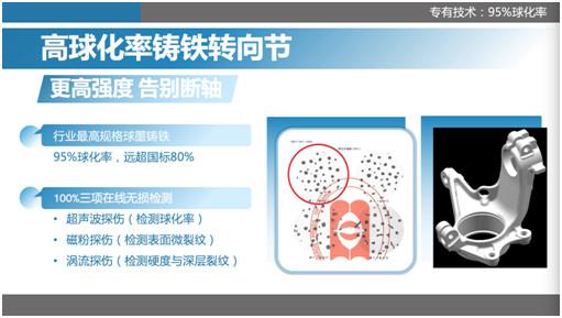 解密天逸夺冠CCPC底盘技术 东风雪铁龙打造“良心车”