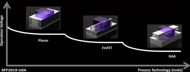 3nm！三星2年后赶超台积电，