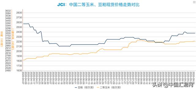 您可能还不知道的数据工具“小彩蛋”—综合类图表使用小贴士