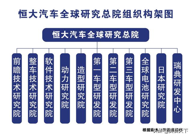 造车利好频释，敢于叫板特斯拉彰显恒大造车决心