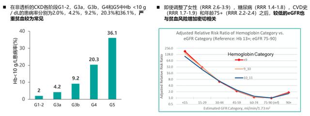 变革与希望：HIF与CKD贫血“相遇之道”