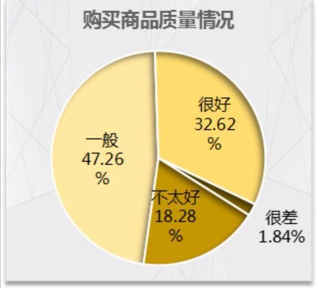 中国江苏网▲网红带货靠谱吗？江苏省消保委调查18款热门软件