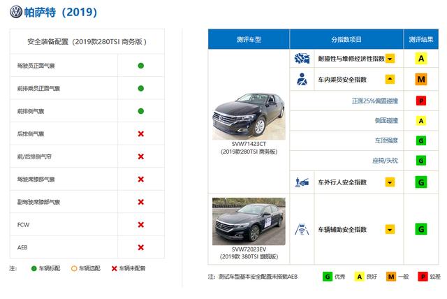 帕萨特|中保研再发碰撞报告，帕萨特皓影又惹争议