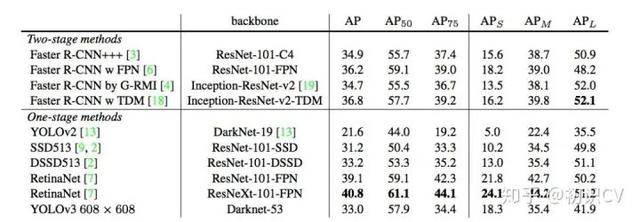 YOLO算法最全综述：从YOLOv1到YOLOv5