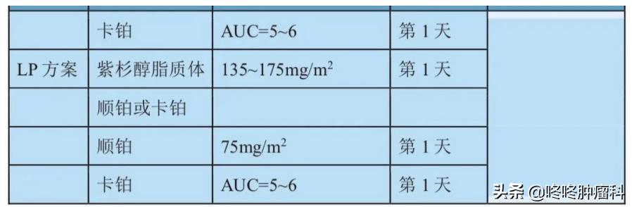 盘点：肺癌患者常用的化疗药物