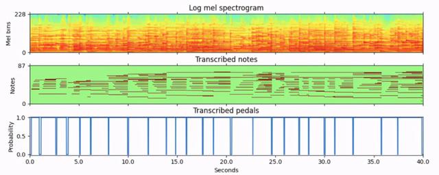 万余首钢琴作品一千多小时，字节跳动全球最大钢琴MIDI数据集