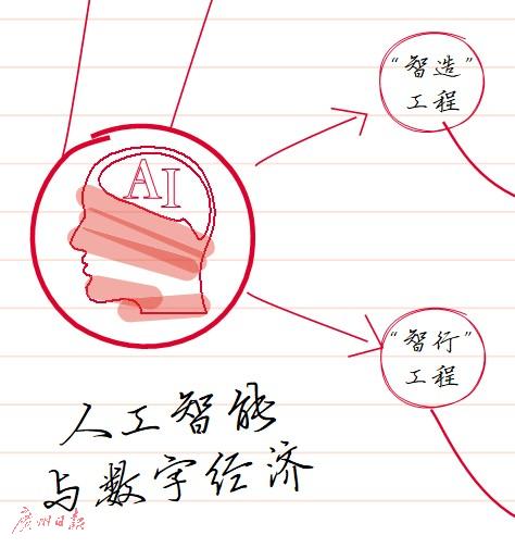 产业|报告！我们这么干