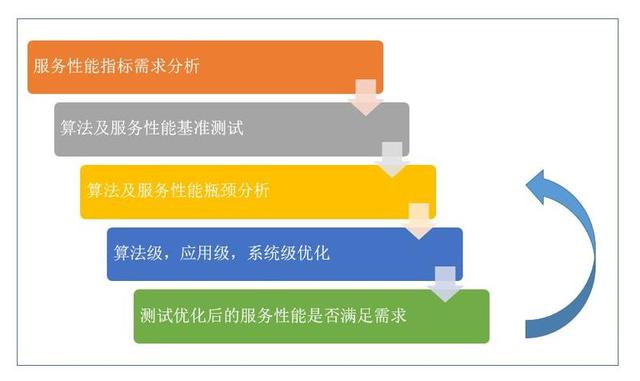 GPU|干货|基于 CPU 的深度学习推理部署优化实践