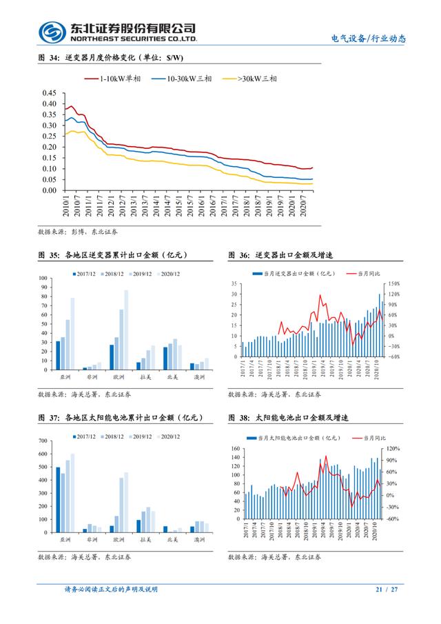 储能|「产业报告」政策逐渐清晰，新能源发电侧储能有望加速