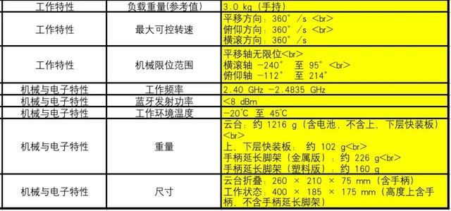 大疆 RSC2 专业可折叠，低拍更稳定