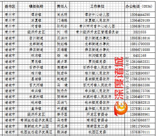 我们的那些年|最新消息！事关诸城所有孩子！赶紧收藏备用