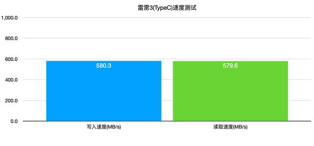 雷雳2没用了？手把手教如何用雷雳2接口使用雷雳3拓展坞