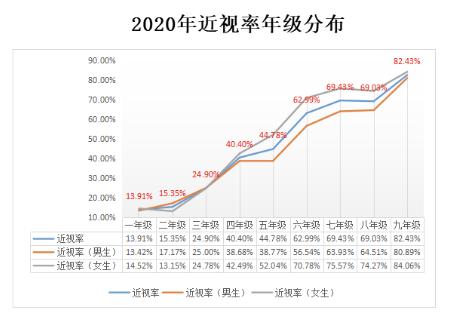 东莞眼科AI诊疗水平将升级，可“一键”知10年后视力趋势