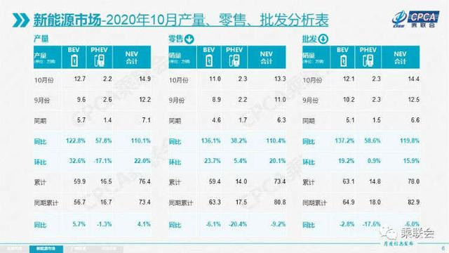 国产、合资企业齐发力！20-30万新能源重点新车大盘点