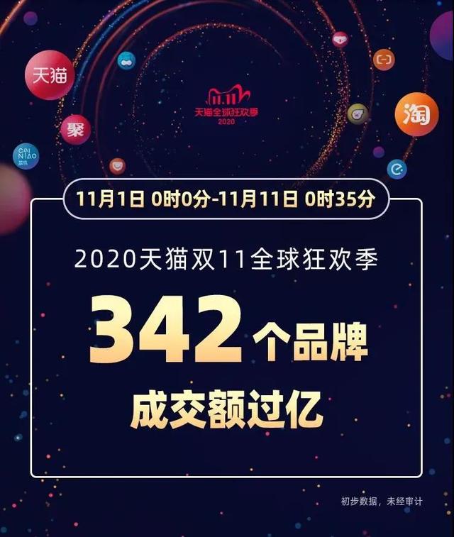 媒介360互联网趋势周报｜腾讯Q3财报 OPPO可伸缩手机