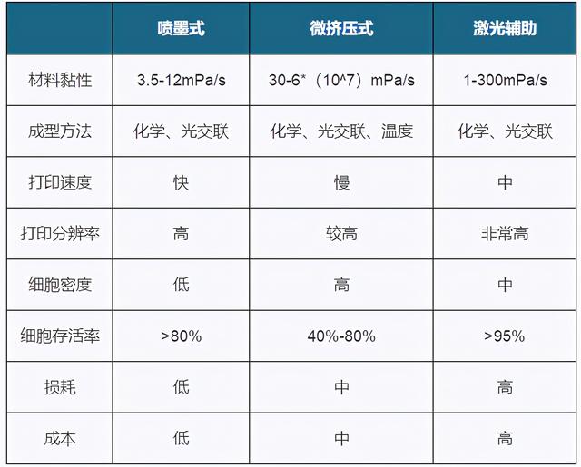 我国3D生物打印行业市场规模持续增长 相关专利申请量趋于趋降