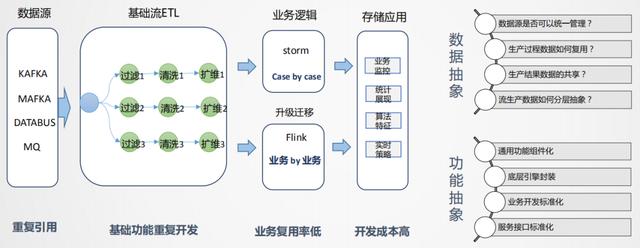 美团外卖实时数仓建设实践