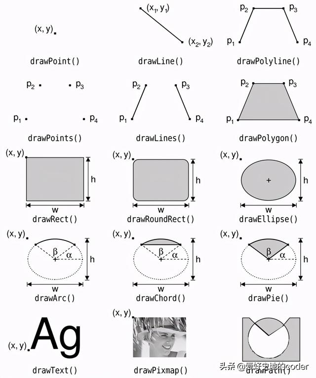 实战PyQt5: 123-详解QPainter绘图