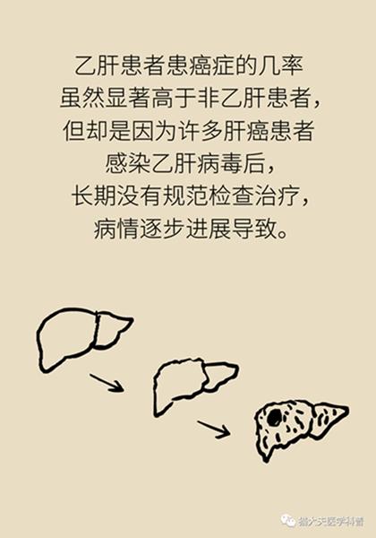 北京天坛医院|聚餐会传染乙肝？乙肝会变成肝癌？……关于乙肝的N个真相