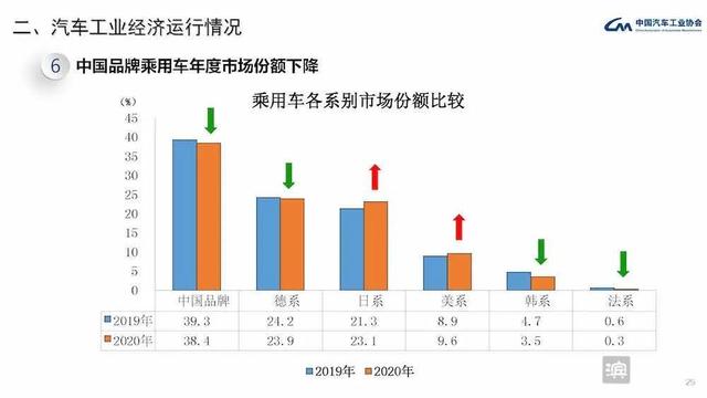 2020年“最惨”合资车型销量榜单