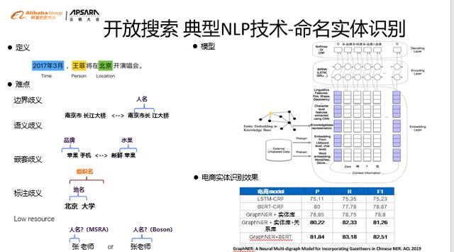 自然语言处理在开放搜索中的应用