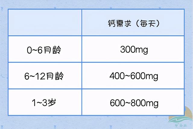 宝宝腿型不直、O型腿？别光顾着补钙，做好三个细节事半功倍