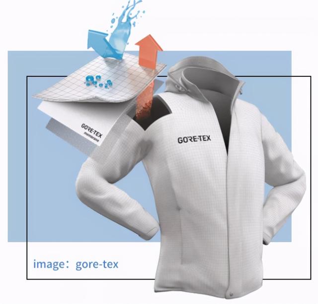 小米有品的“沧海遗珠”！宇航服同款面料，防水透气，性价比绝了