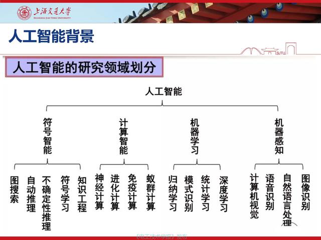 上海交通大学江秀臣教授：物联网人工智能与电力设备智能化