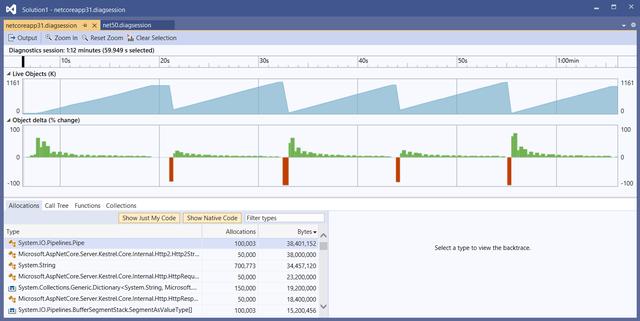 dotNET 5中的gRPC性能改进，超Golang和C++