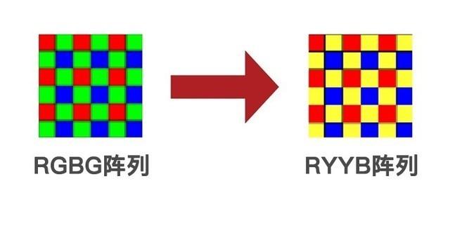 高刷新率已成5G手机标配 最低1598元就可以入手